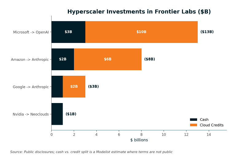 hyperscaler investments